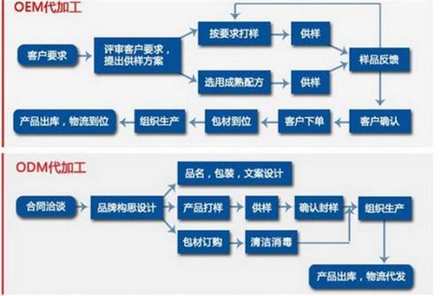 面膜代加工多少量起訂