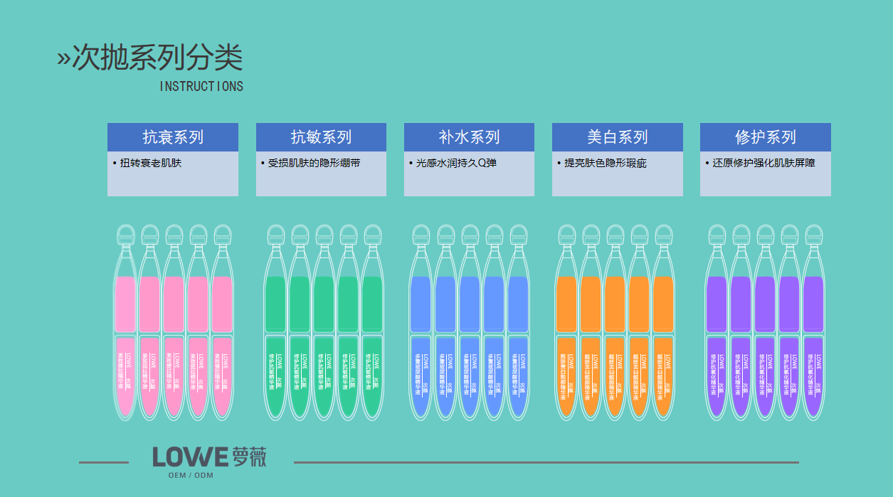 蘿薇丨玻璃安瓿瓶和軟安瓿瓶的區別你真的明白了嗎？